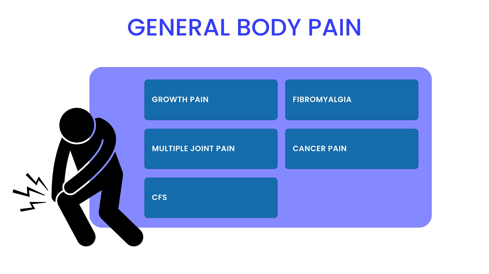 General Body Pain