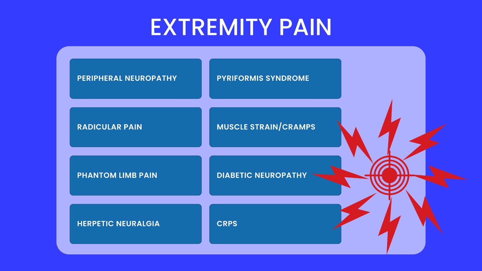 Extremity Pain