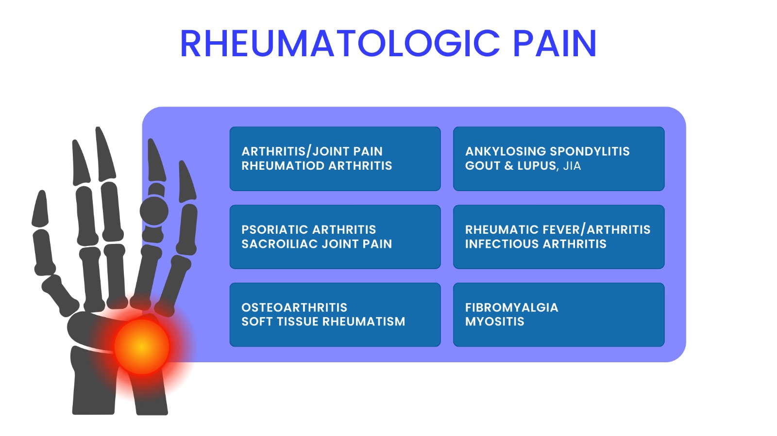 Rheumatologic Pain